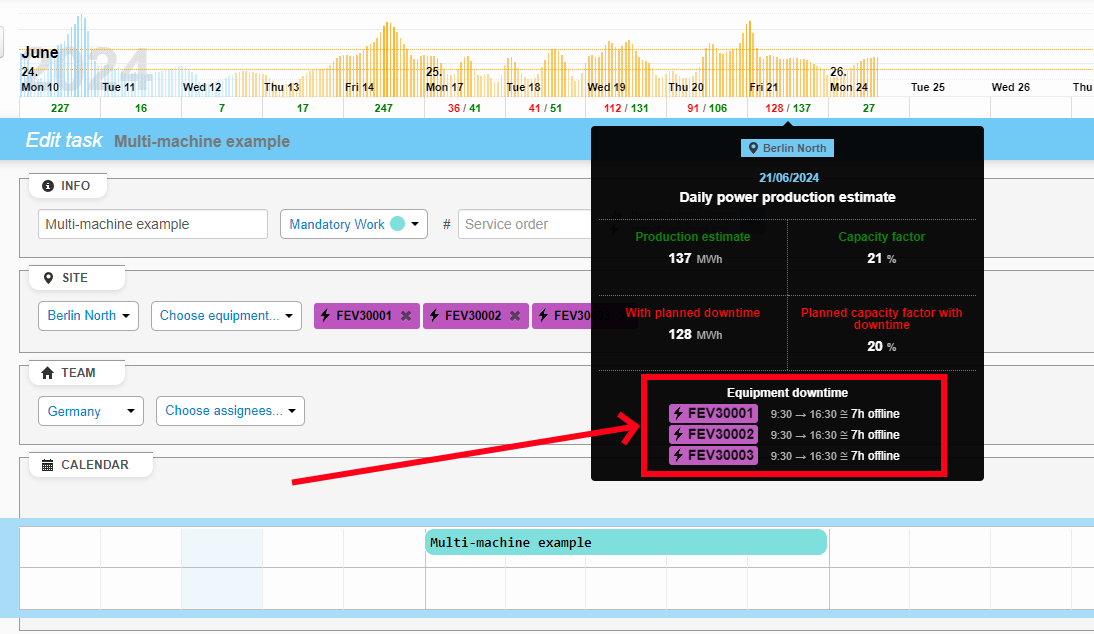 Bad estimate of downtime